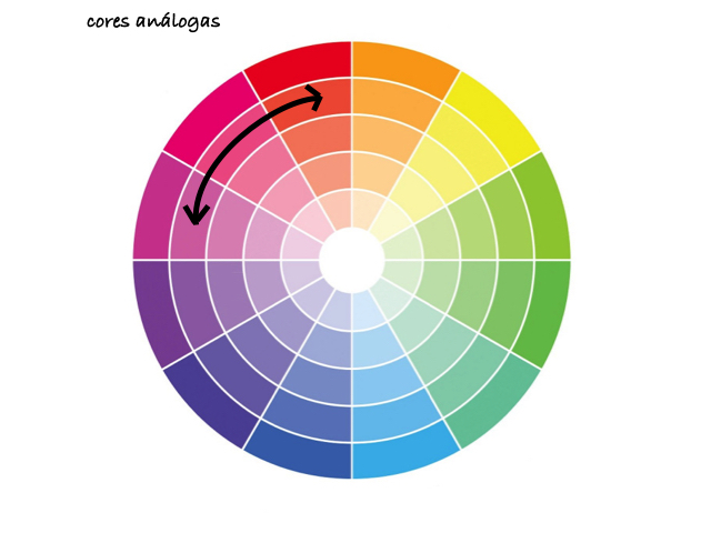 cores análogas