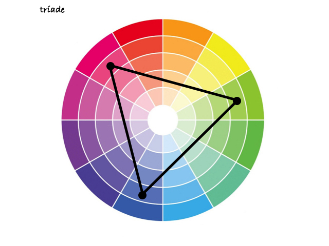 cores tríade